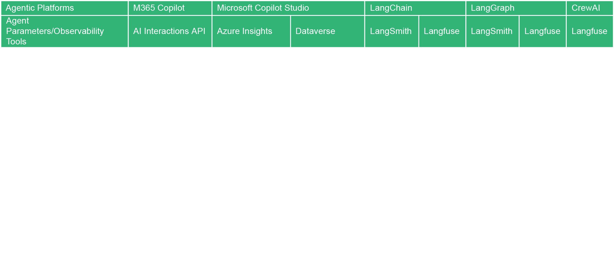 Table2Asset 3