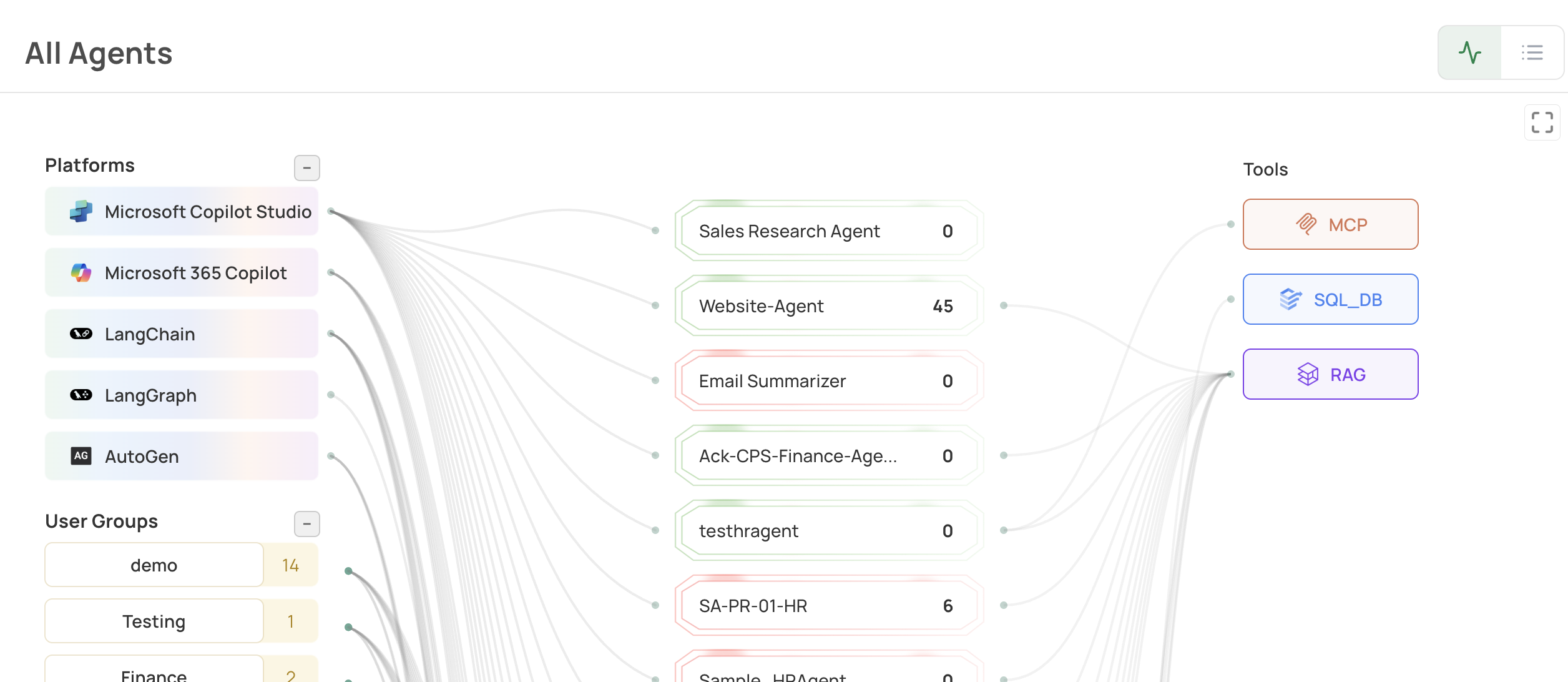Ackuity demo platform map listing Microsoft Copilot Studio and Microsoft 365 Copilot alongside LangChain, LangGraph and AutoGen, with agents and connected tools.