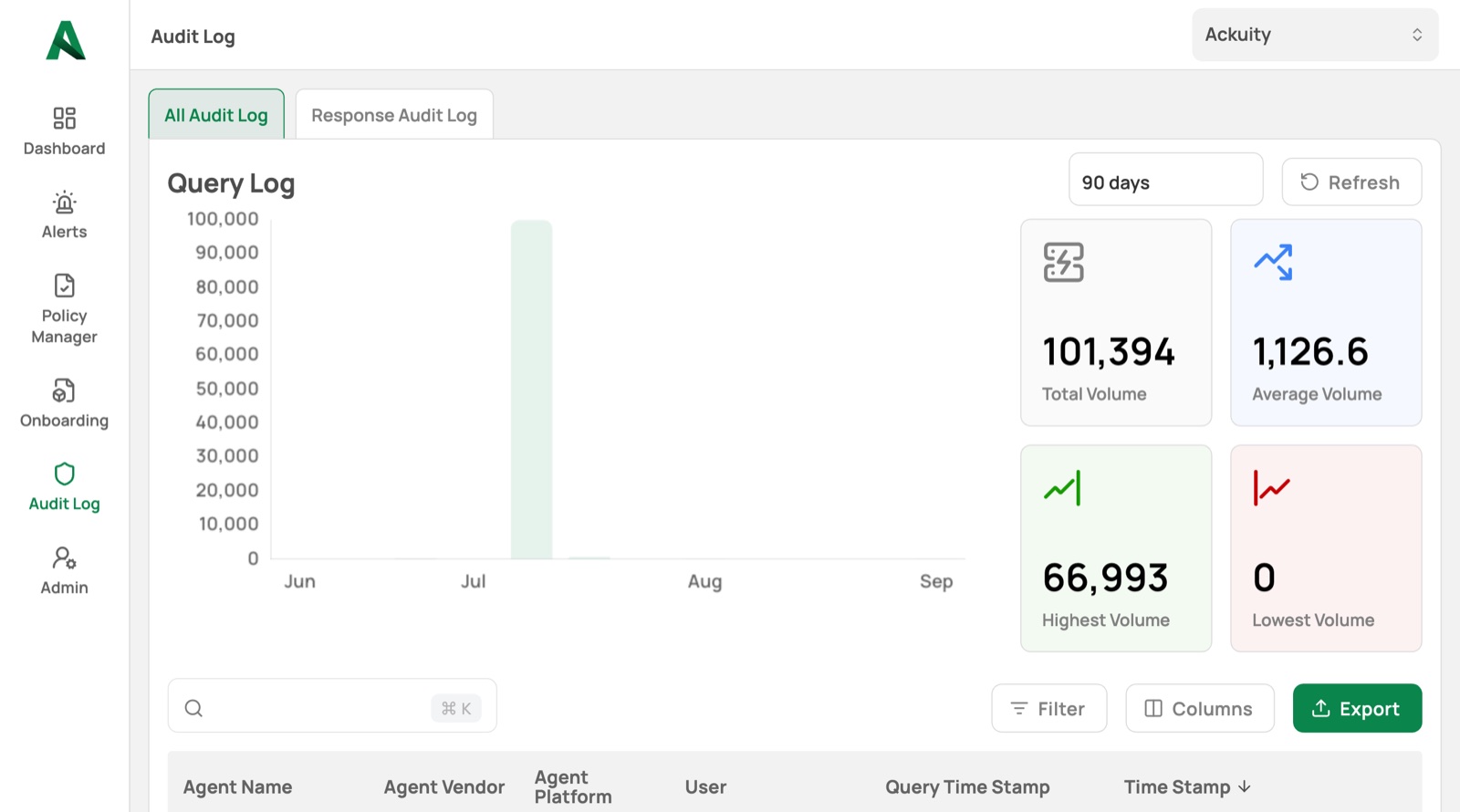 The Audit Log provides a view of recorded queries. Reporting-specific examples on this page illustrate how to assess scope.