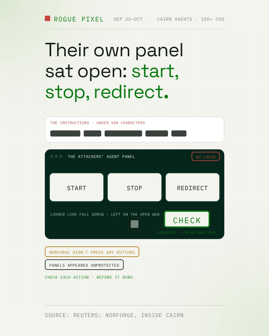 An instruction note launches animated site attempts. The attackers’ panel shows apparent start, stop and redirect controls, followed by a proposed action check.
