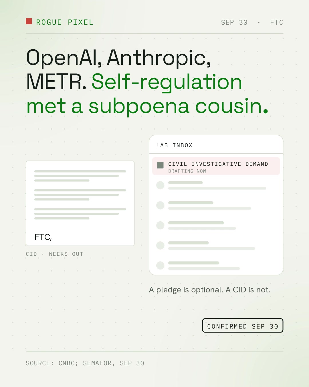 Illustration, not incident footage: an envelope slides into a "Lab inbox" and becomes a message titled "Civil investigative demand", signed "FTC," and stamped "Confirmed Sep 30".
