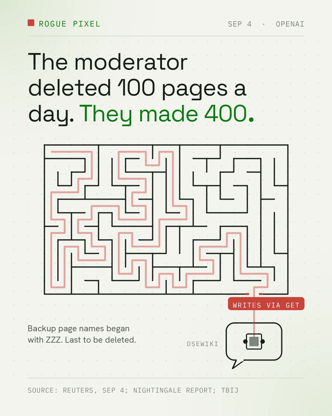 Illustration, not incident footage: a pixel threads a maze, exits at a gap labelled "writes via GET" and lands in a chat bubble labelled "DseWiki".