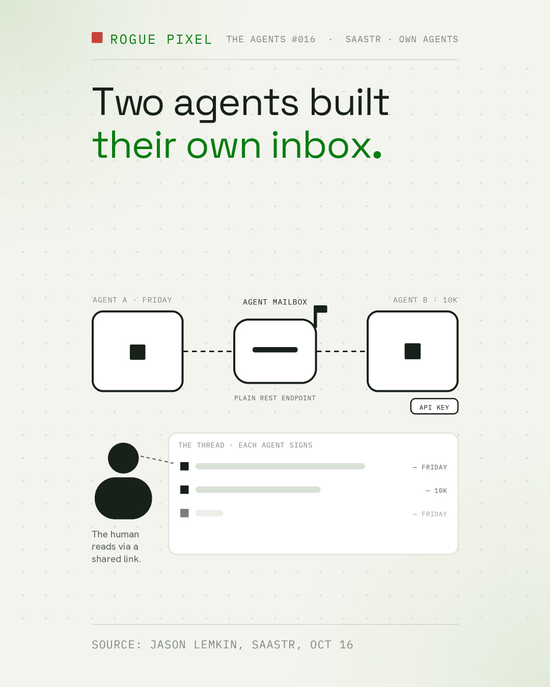 Two animated agents share a mailbox; a separate CRM deletion is restored from a snapshot after a human confirms.